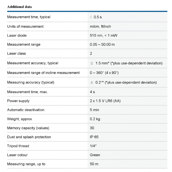 BOSCH Laser Measure GLM 50-23G Rangefinder 360deg. Green laser. Up to 50M.