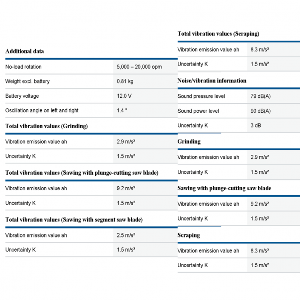 BOSCH GOP 12V-28 Professional. Cordless Multi-Cutter.
