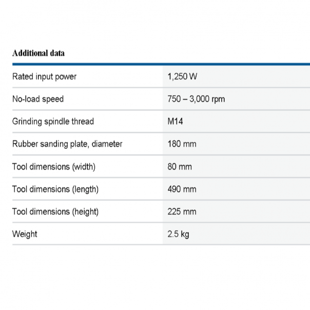 BOSCH GPO 12 CE Professional Polisher with accessories.