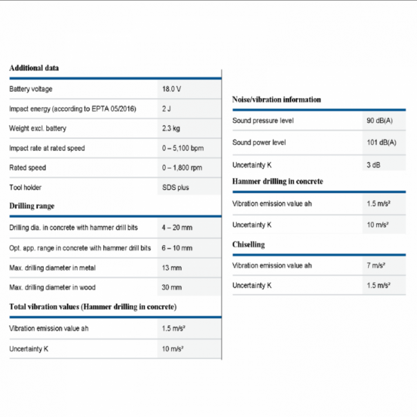 BOSCH GBH180-LI Professional Cordless Rotary Hammer with SDS plus