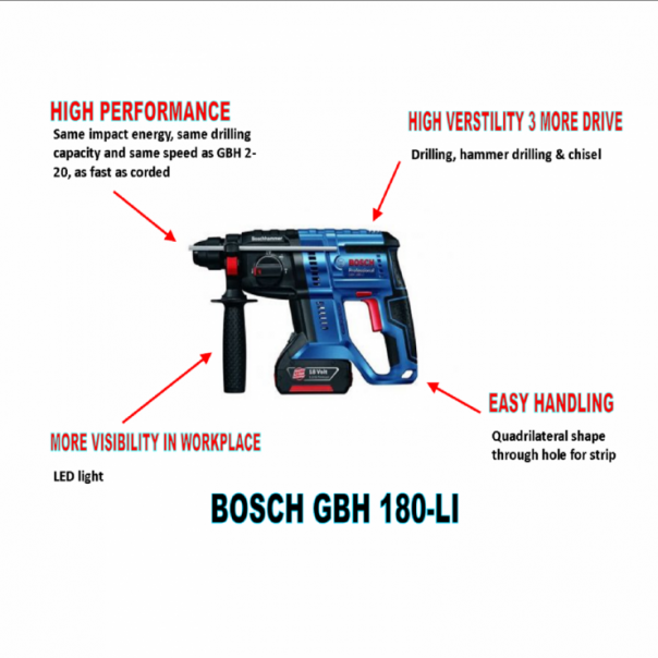 BOSCH GBH180-LI Professional Cordless Rotary Hammer with SDS plus
