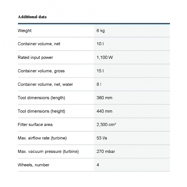 BOSCH GAS 15 Professional. Wet & Dry Vacuum Cleaner. 1100W.