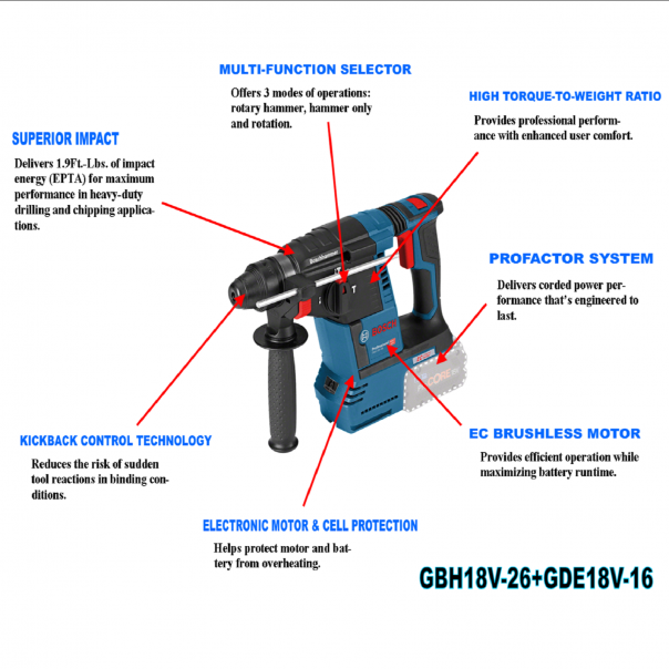 BOSCH GBH 18V-26 with GDE 18V-16 Cordless Rotary Hammer Sds-Plus with Dust Extractor System.