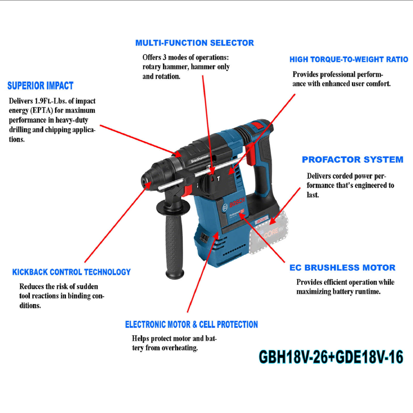 GBH 18V-EC Cordless Rotary Hammer with SDS plus