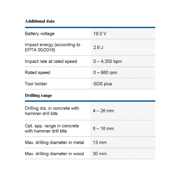 BOSCH GBH 18V-26 with GDE 18V-16 Cordless Rotary Hammer Sds-Plus with Dust Extractor System.