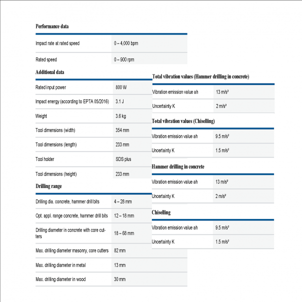 BOSCH GBH 3-28DFR Professional. Rotary Hammer Drill with SDS-Plus. 800W.