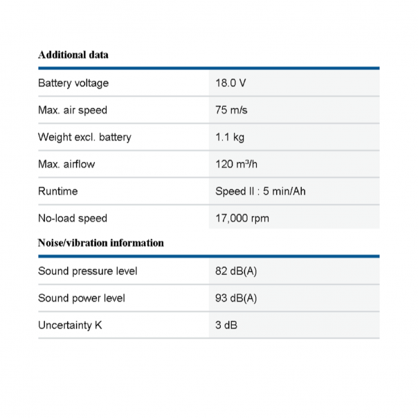 BOSCH GBL 18V-120 Cordless Blower. Option for bare unit or set with battery & charger.