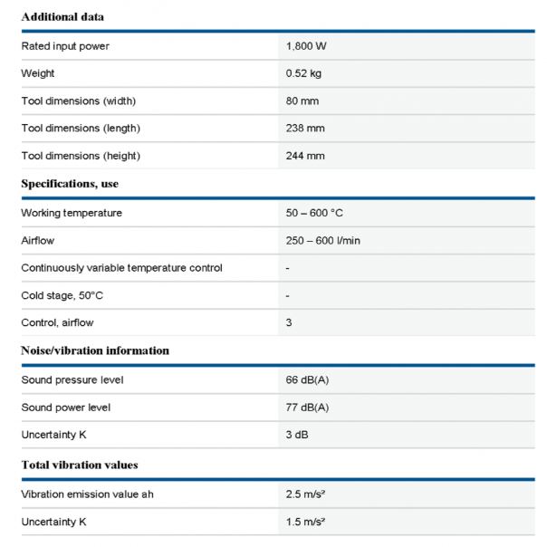 BOSCH GHG 18-60 Professional. Hot Air Gun. Heat Gun.