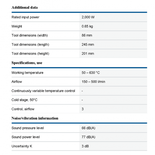 BOSCH GHG 20-63 KIT. Hot Air Gun. Heat Gun. Comes with accessories.