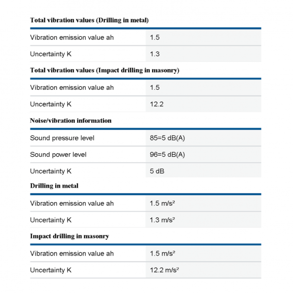 BOSCH GSB 185-LI. Cordless Combi Drill. Brushless Motor. 18V.