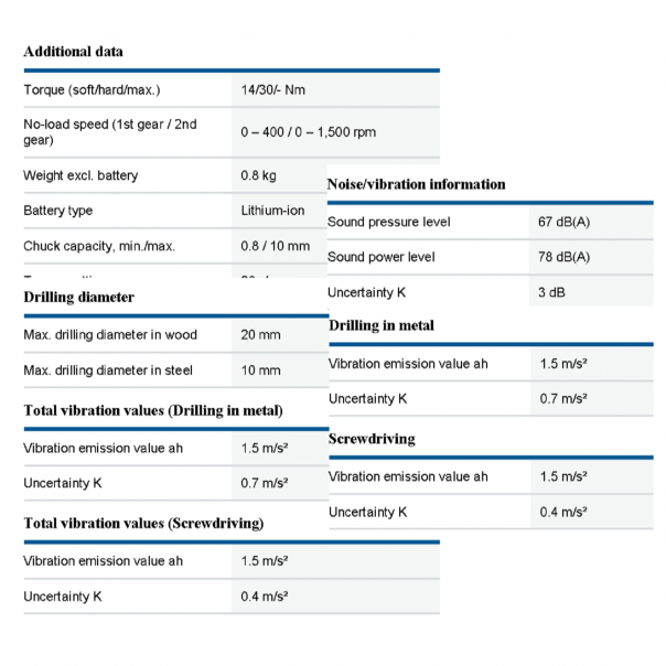 BOSCH GSR 120-Li Professional. Cordless Drill/Driver. 12V.