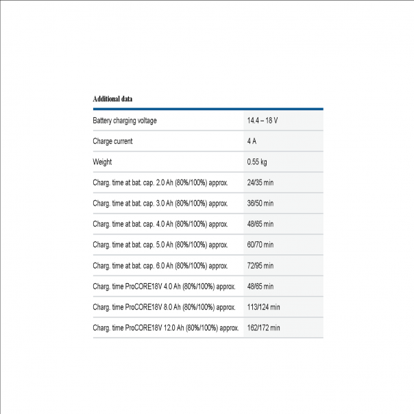BOSCH Charger 14.4V-18V. 4.0AH. GAL18V-40