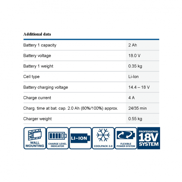 BOSCH Starter Kit 18V 2.0Ah 2pcs Battery and 1pc AL1860CV Multi-Volt Quick Charger.