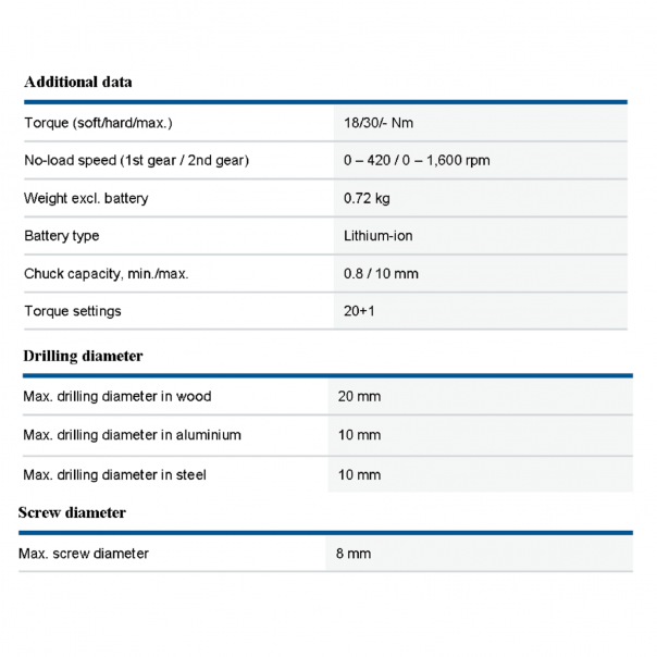BOSCH GSR 12V-30 Professional. Cordless Drill/Driver. 12V.