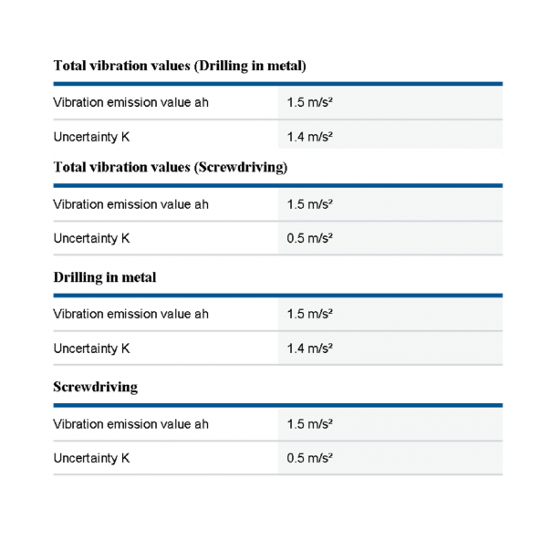 BOSCH GSR 12V-30 Professional. Cordless Drill/Driver. 12V.