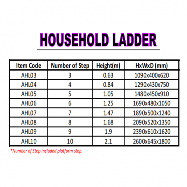10 Step Household Ladder. 150kg Load. Light Weight.