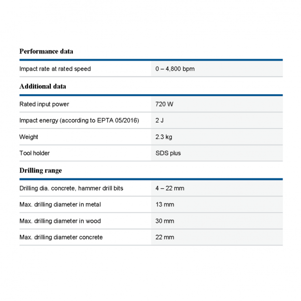 BOSCH GBH 220 Rotary Hammer with SDS Plus. 720W. Compact & Powerful.