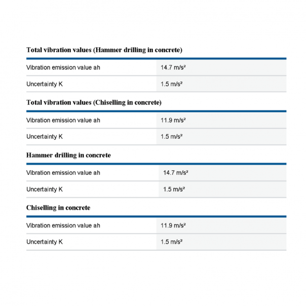 BOSCH GBH 220 Rotary Hammer with SDS Plus. 720W. Compact & Powerful.