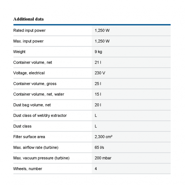 BOSCH GAS 12-25 PL Professional Wet/Dry Extractor/ Vacuum Cleaner. 1250W